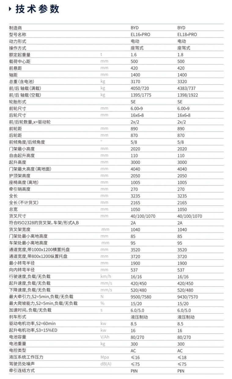 Vierpunkt-Gabelstapler mit elektrischem Gegengewicht 1,6-1,8T(Figur1) Vierpunkt-Gabelstapler mit elektrischem Gegengewicht 1,6-1,8T(Figur1)